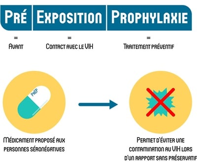 prep explication